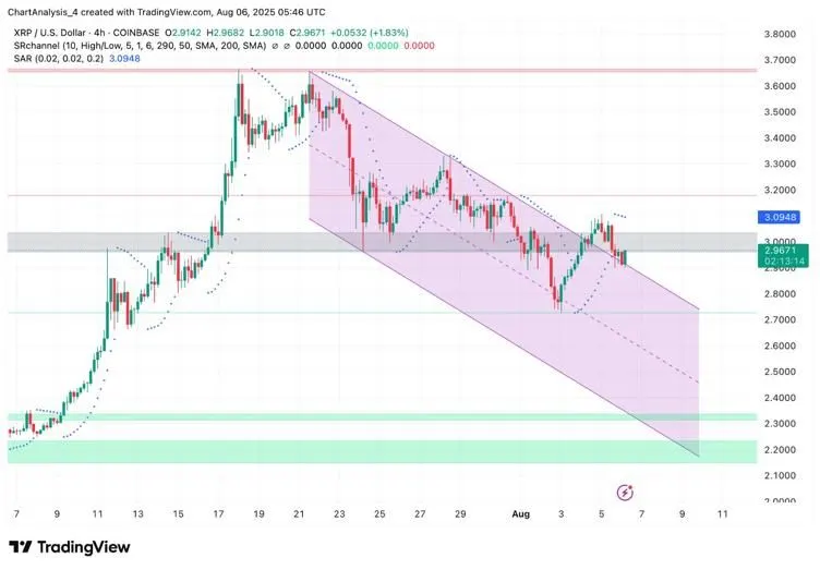 Source: Adex crypt