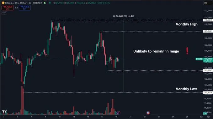 Source: Daan Crypto Trades