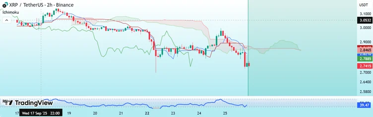 Source: TradingView