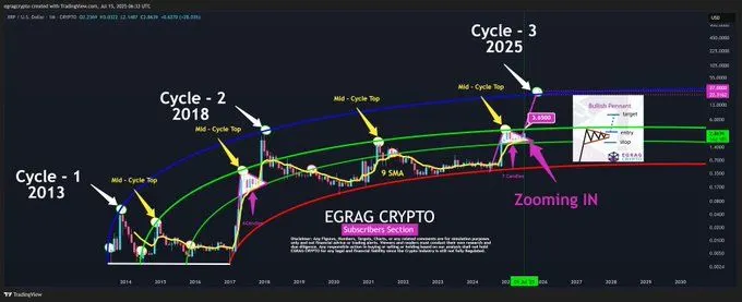 Source: EGRAG CRYPTO