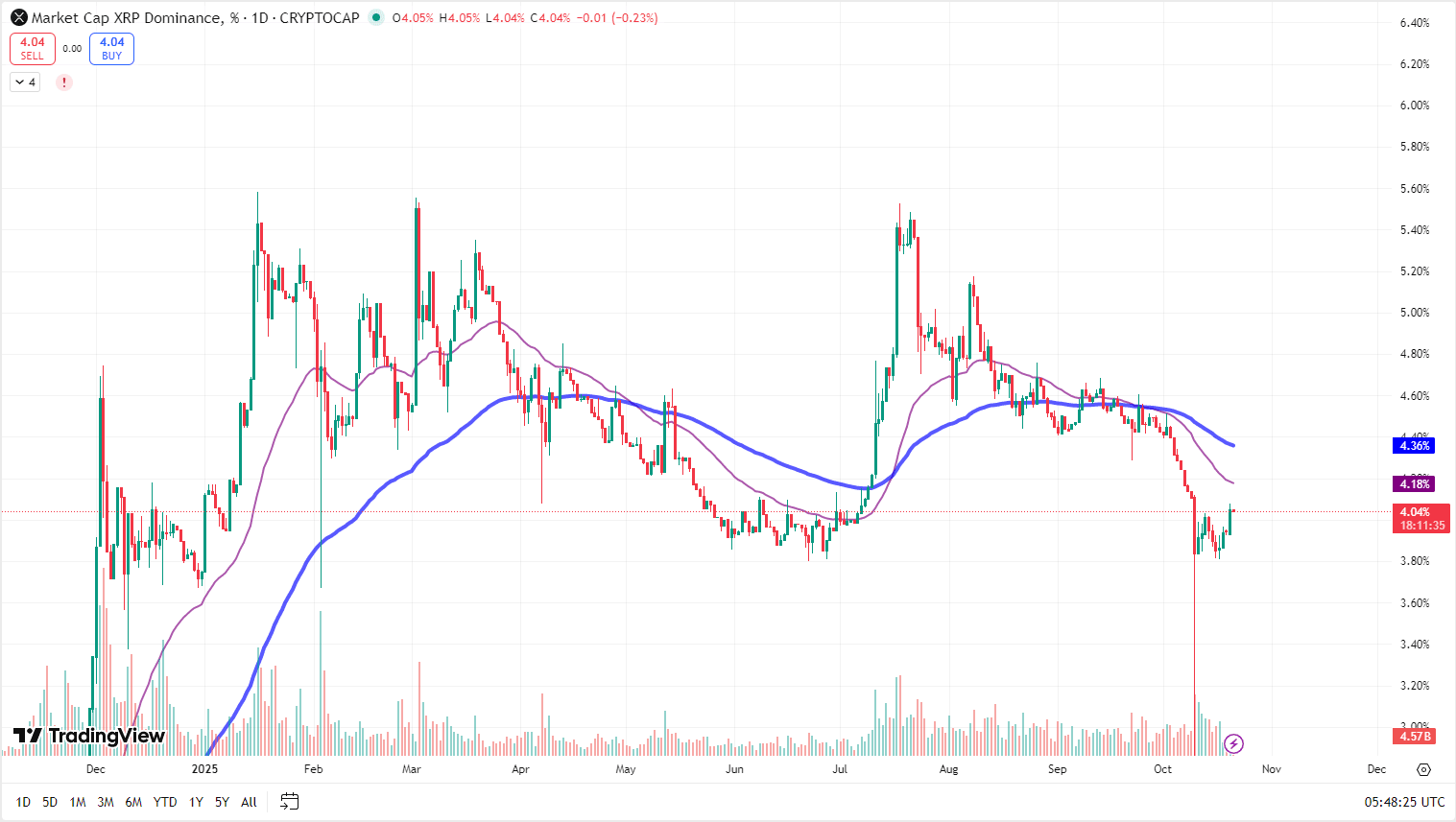 Source: Z988 Crypto