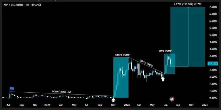 Source: Degen Profit