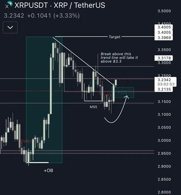 Source: Crypto Eagles