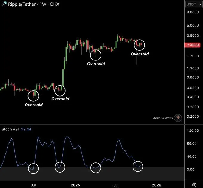 Source: Steph is Crypto
