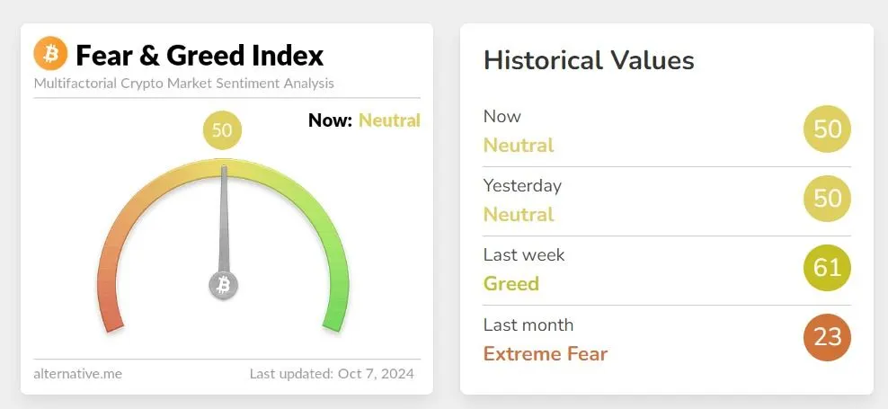 fear and greed index