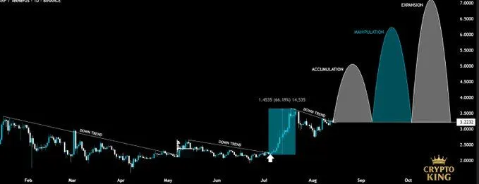 Source: Crypto King