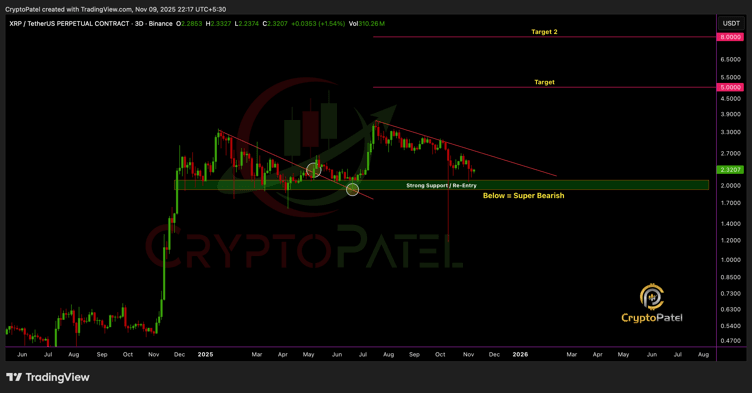 Source: Crypto Patel