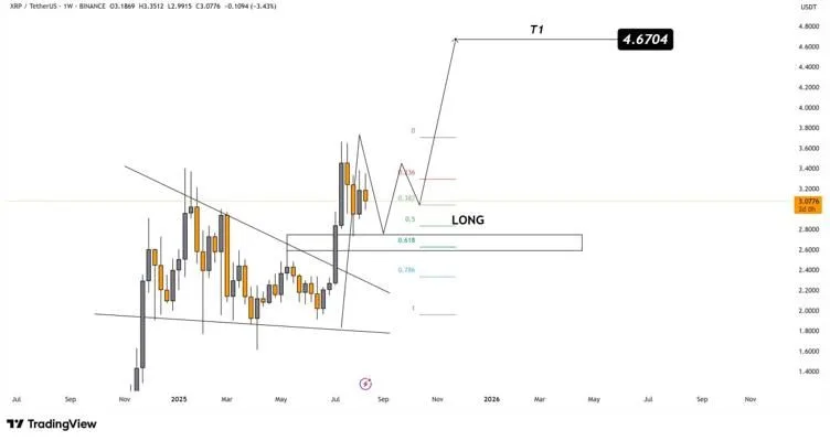 Source: Justcryptopays