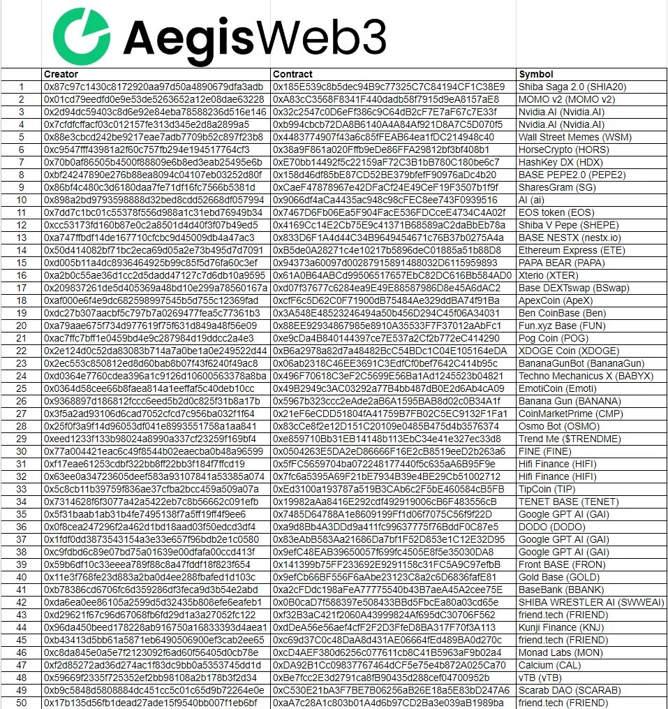 AegisWeb3 rugpull report
