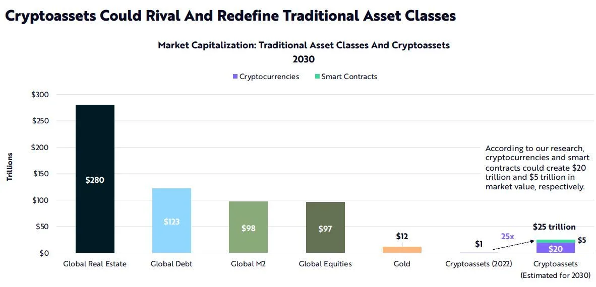 Traditional and crypto assets