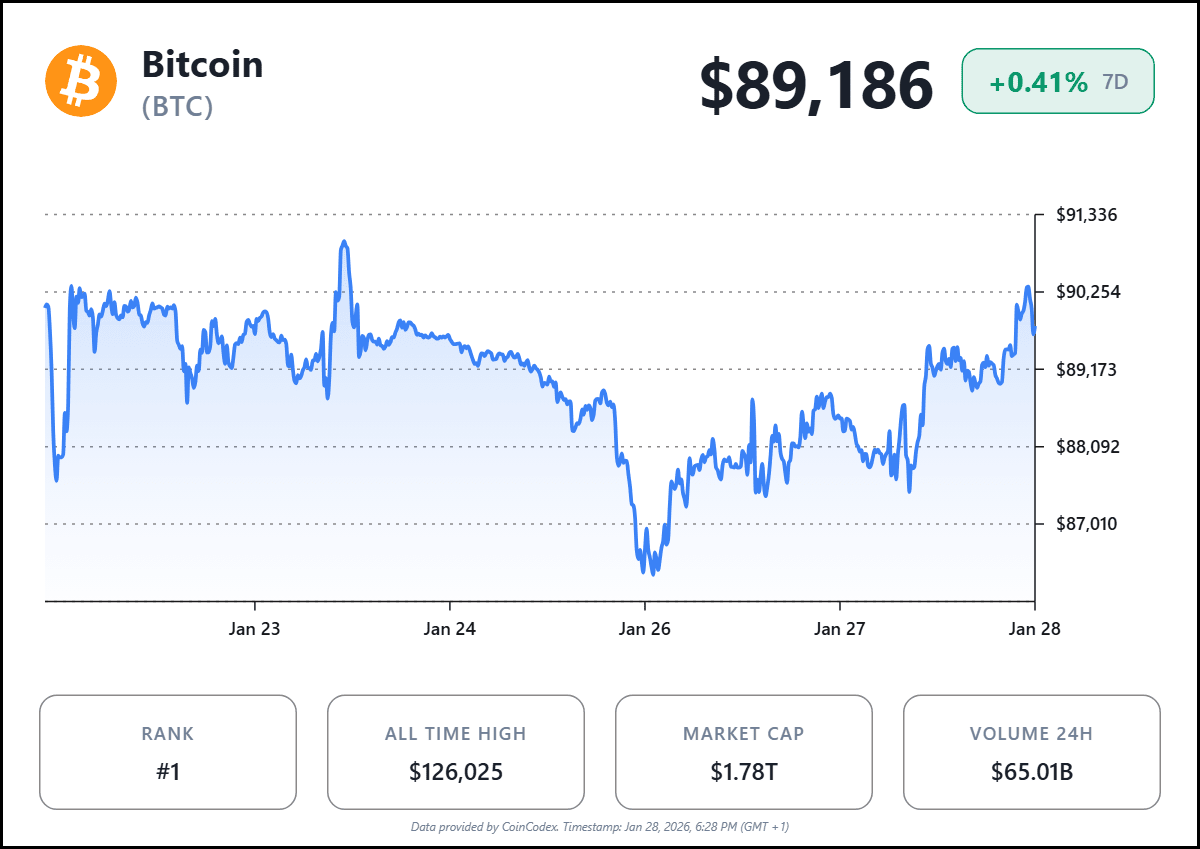 Source: CoinCodex Source: CoinCodex