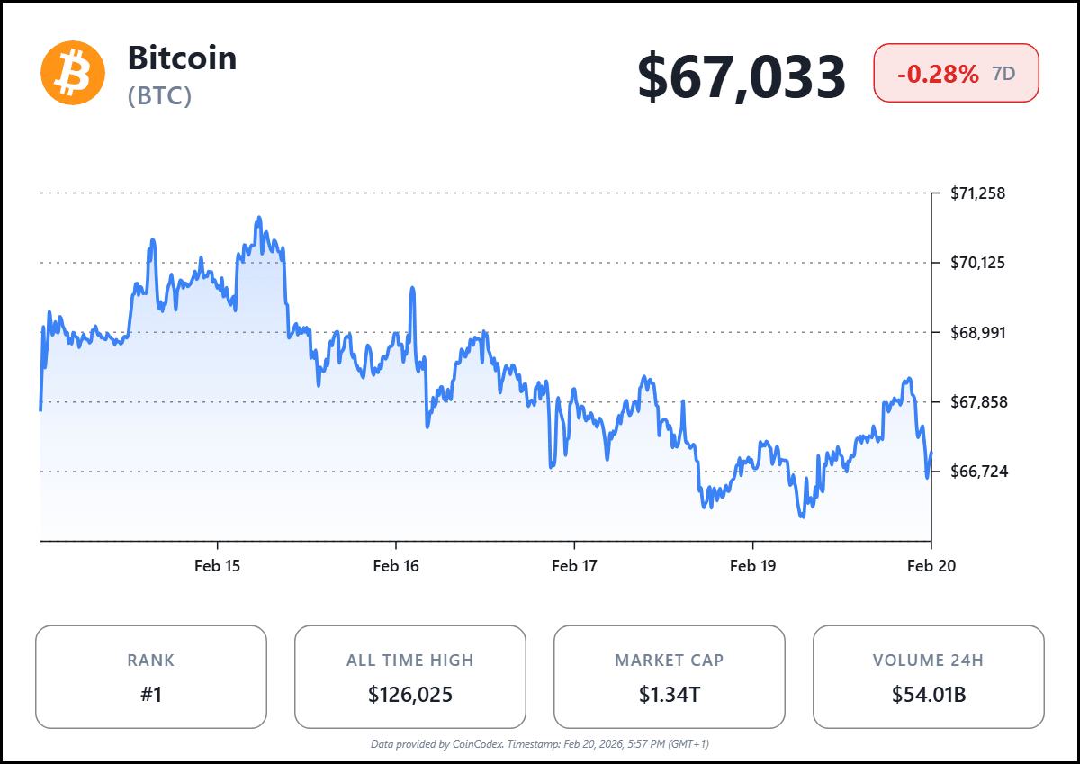 Source: CoinCodex Source: CoinCodex