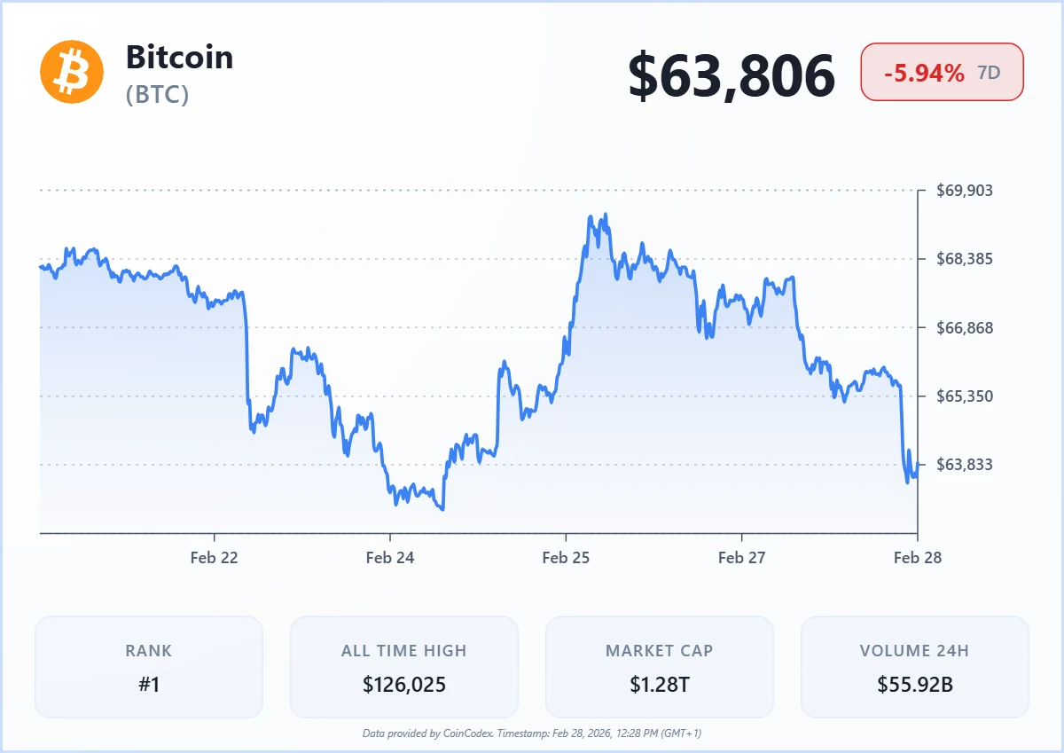 Source: CoinCodex Source: CoinCodex