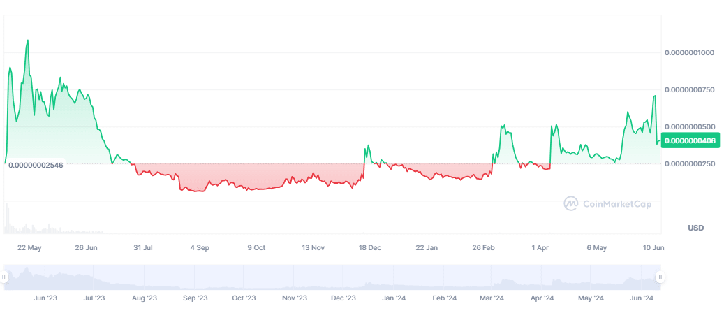 Cheems token