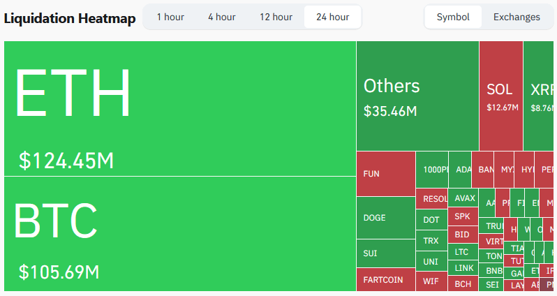 Crypto liquidation heatmap