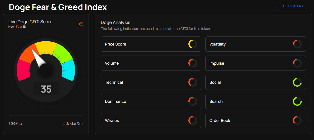 Dogecoin fear and greed index
