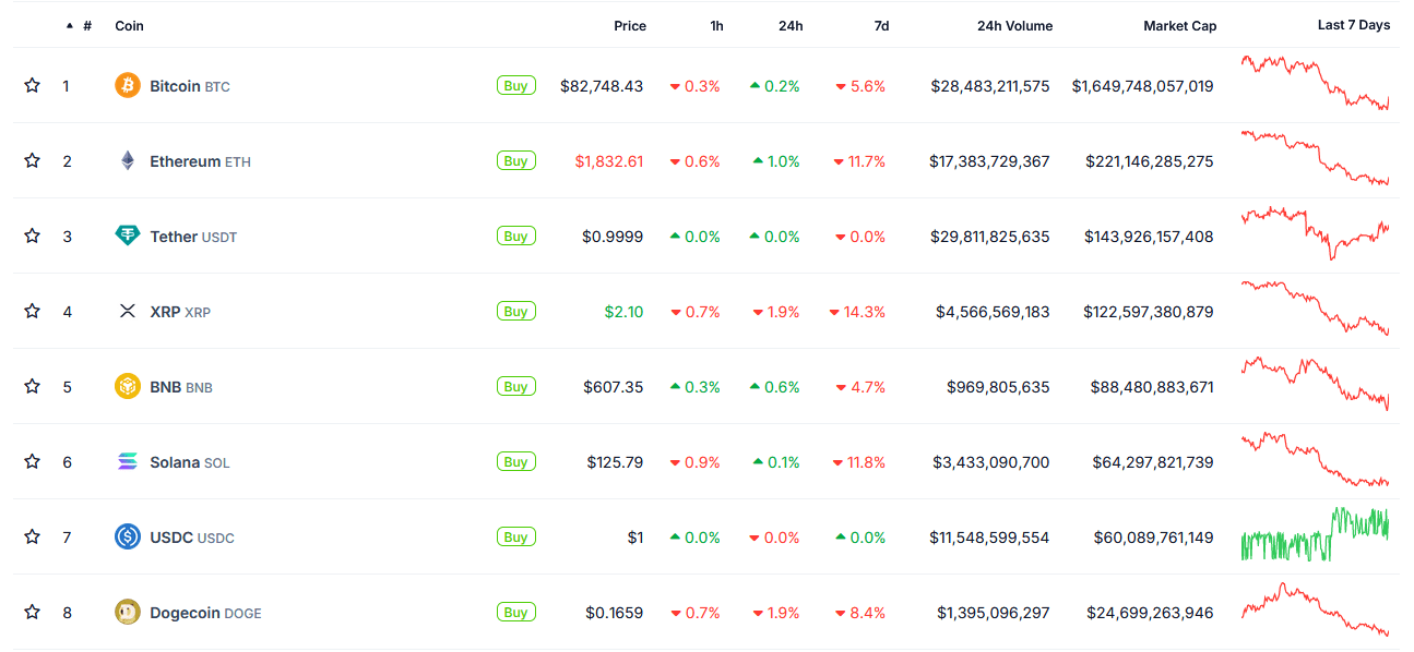 Cryptocurrencies by market cap