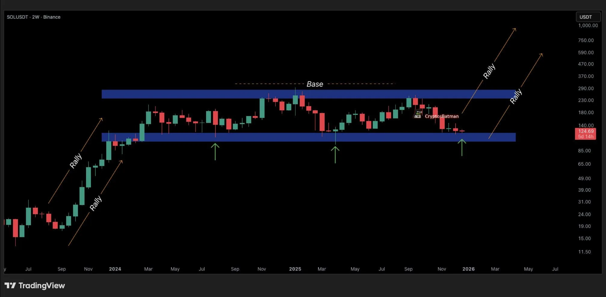 Solana Holds $9.1B in DeFi Amid Short-Term Price Pressure 7 G9b Pr37 WMAA Ji EM 8db3e9a5b3