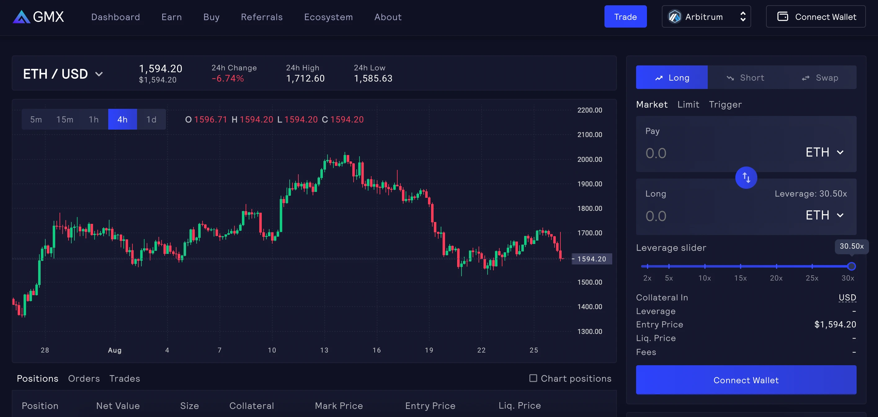 A screenshot of GMX trading page.