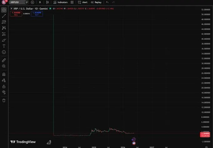 Source: Charusan XRP