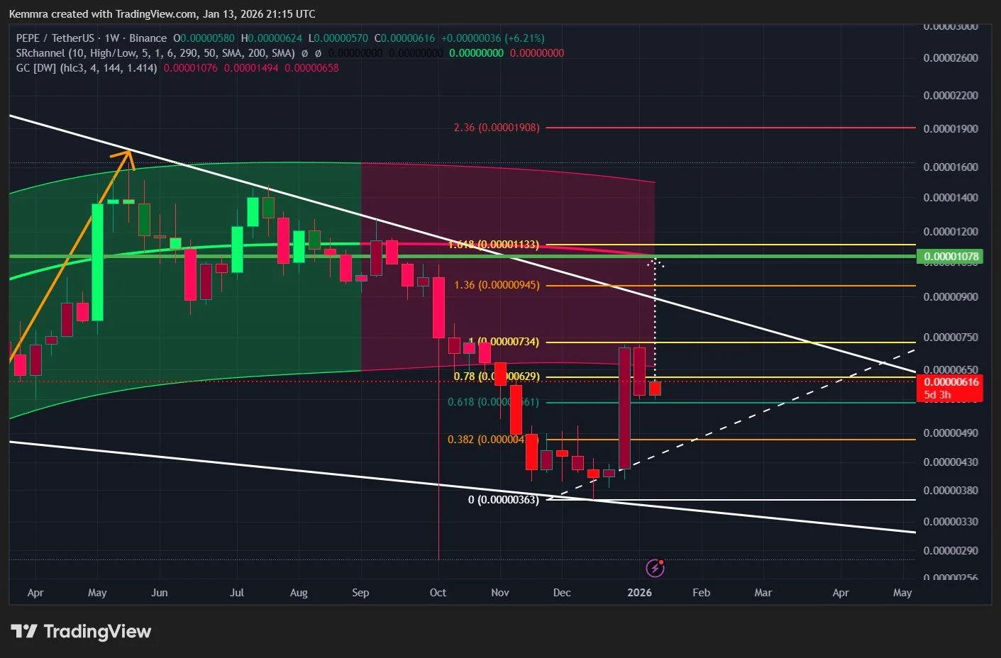 G kqi5 R Xg AA 7 Jd L c7e3fd7ae7