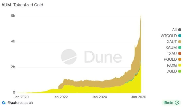 Tokenized Market Hits $6 Billion 5 HB Ar Bw2bs A Em Rp A 7588e8a040