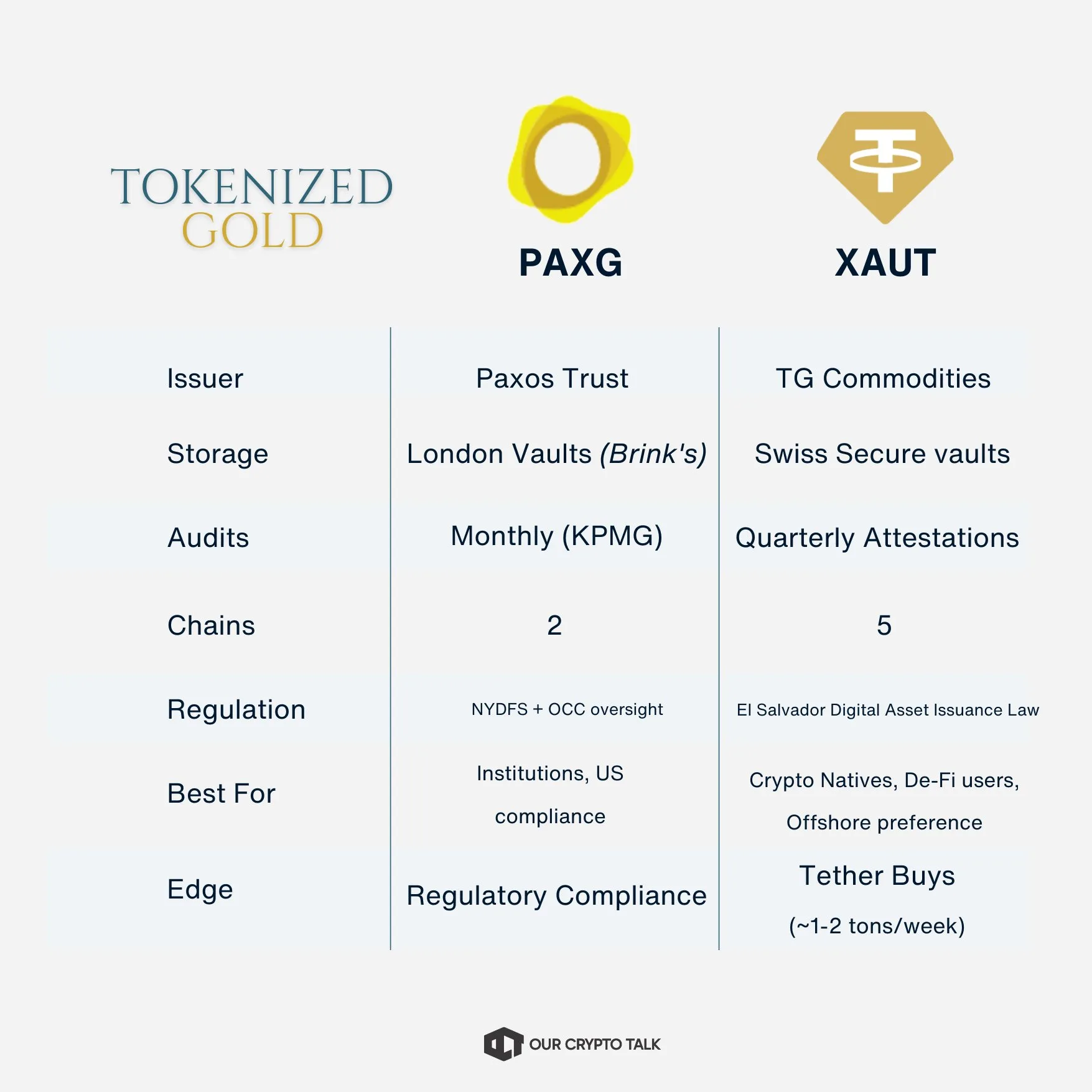 Tokenized Market Hits $6 Billion 7 H Ay jt7a AAY pj5 7e4b18f014