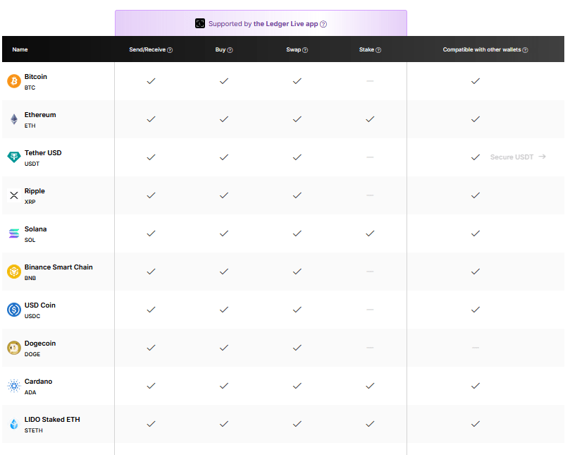 A list of Ledger-supported cryptocurrencies