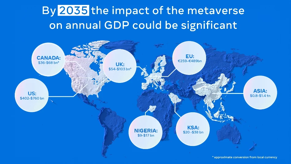 Metaverse GDP impact by 2035