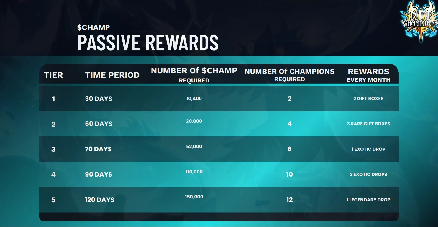 NFT Champions CHAMP Passive Rewards