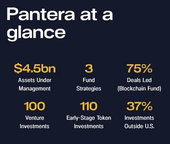 Pantera Capital infographic