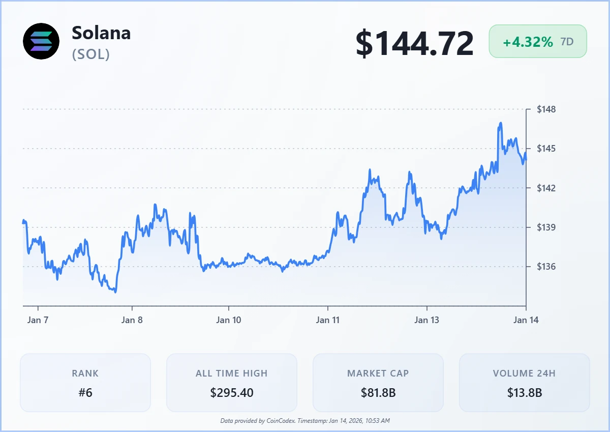 Source: CoinCodex Source: CoinCodex