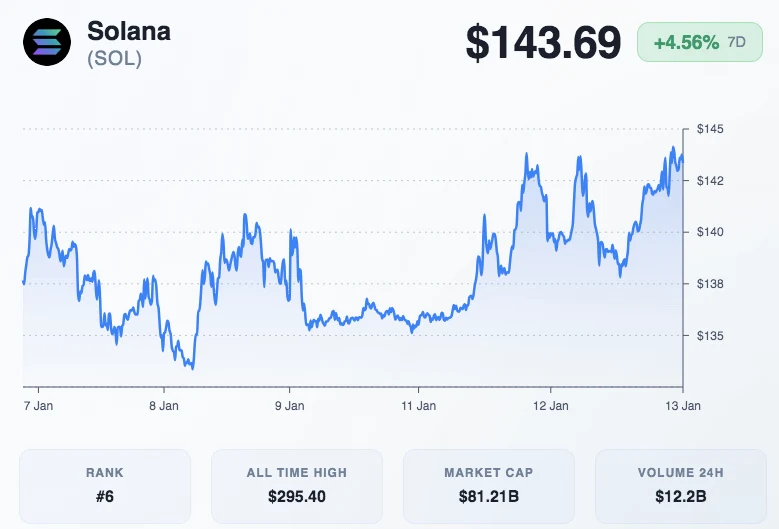 Solana Policy Institute Presses SEC for Clear DeFi Developer Rules