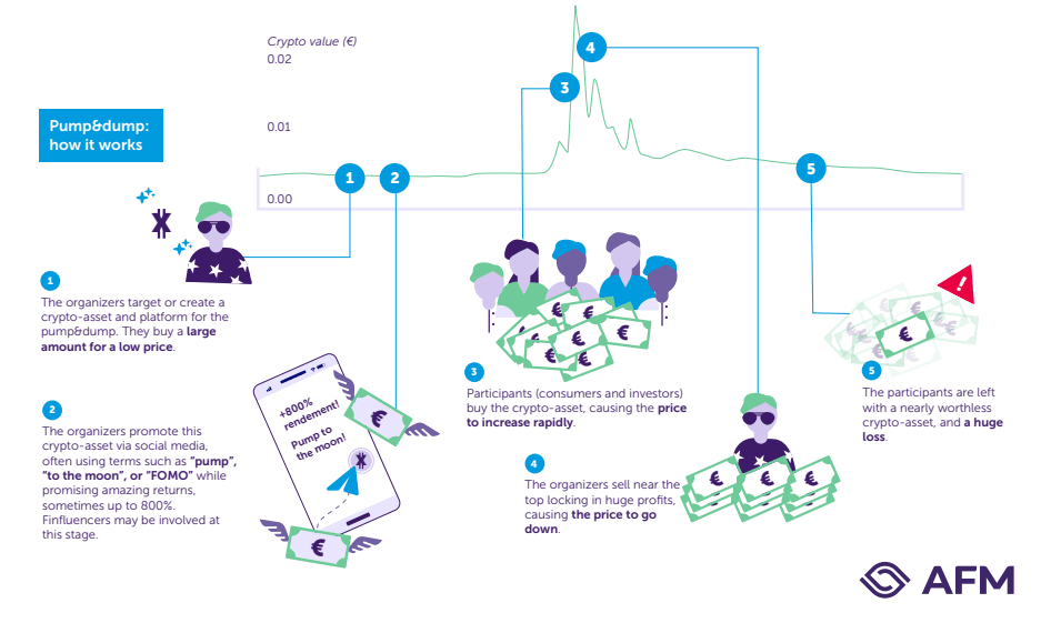 pump-and-dump-scheme