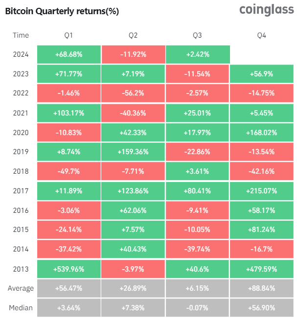 bitcoin returns