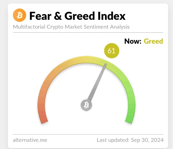 fear and greed index