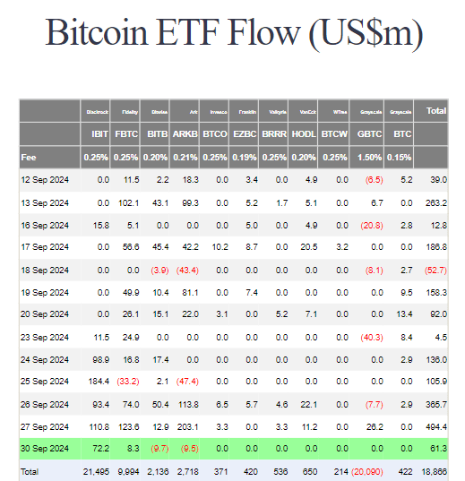 bitcion etf flow