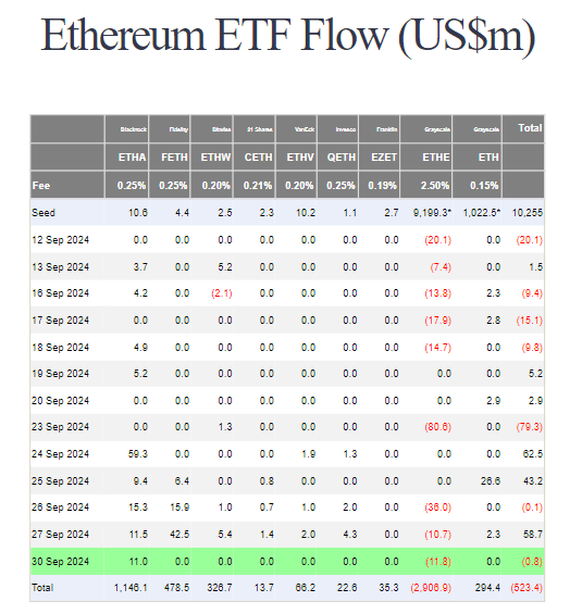 ethereum etf flow