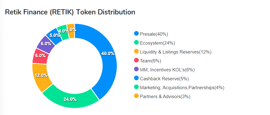 Retik Finance tokenomics