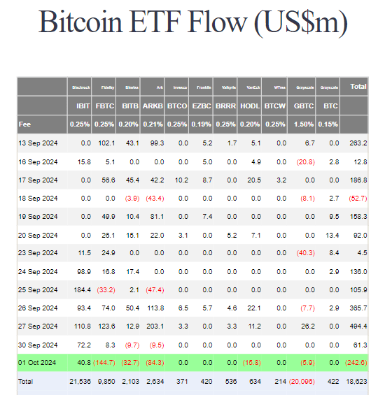 bitcoin etf flow