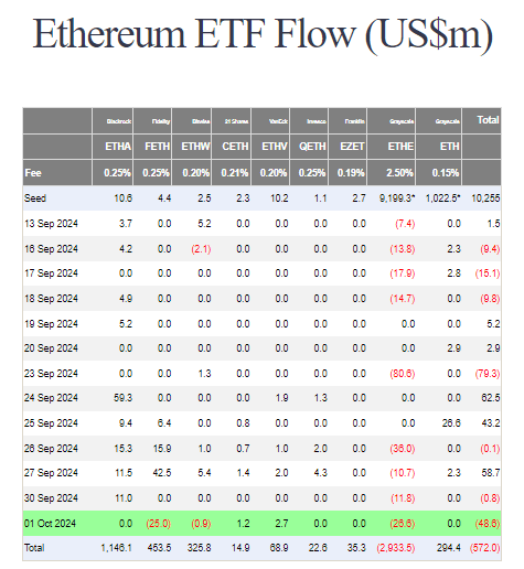 ethereum etf flow