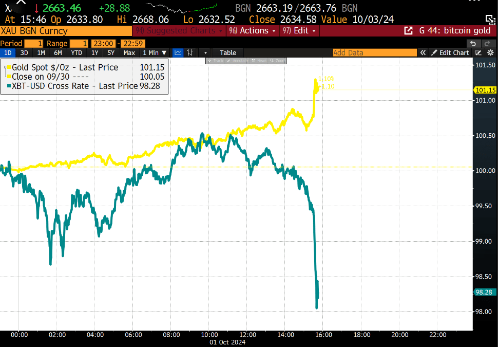 people buying gold