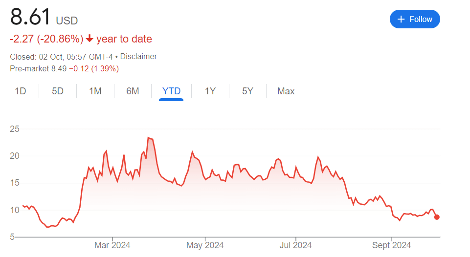 cleanspark stock price