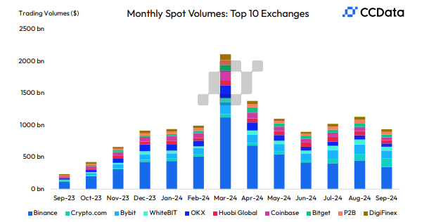 spot volumes
