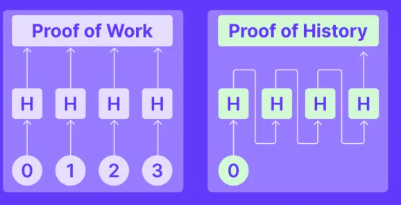 proof of work and proof of history comparison