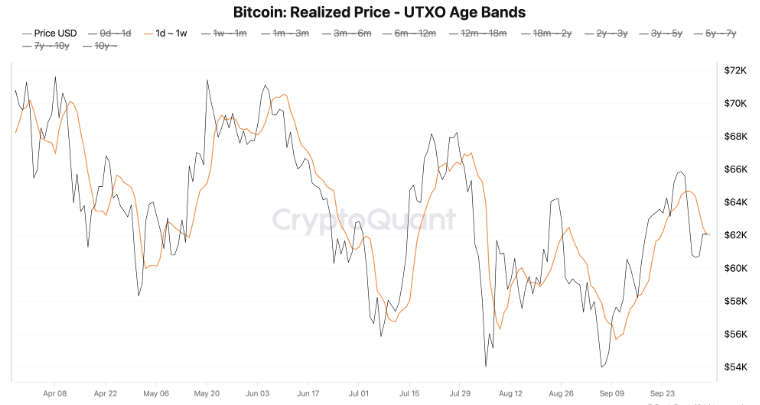 bitcoin realized price