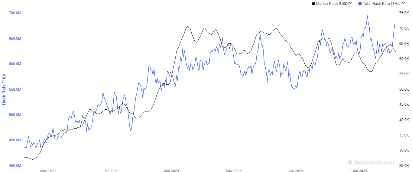 bitcoin hash rate