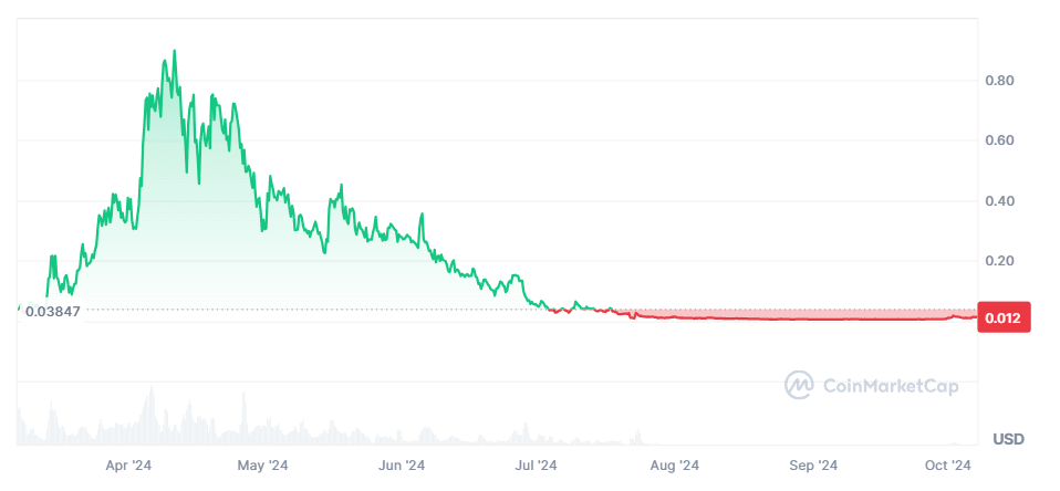 BODEN chart