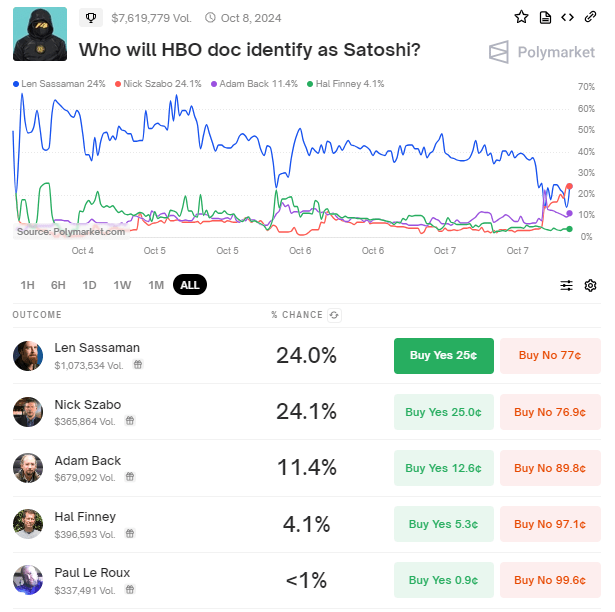 satoshi odds