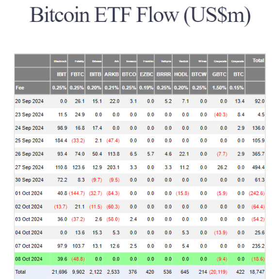bitcoin etf flows